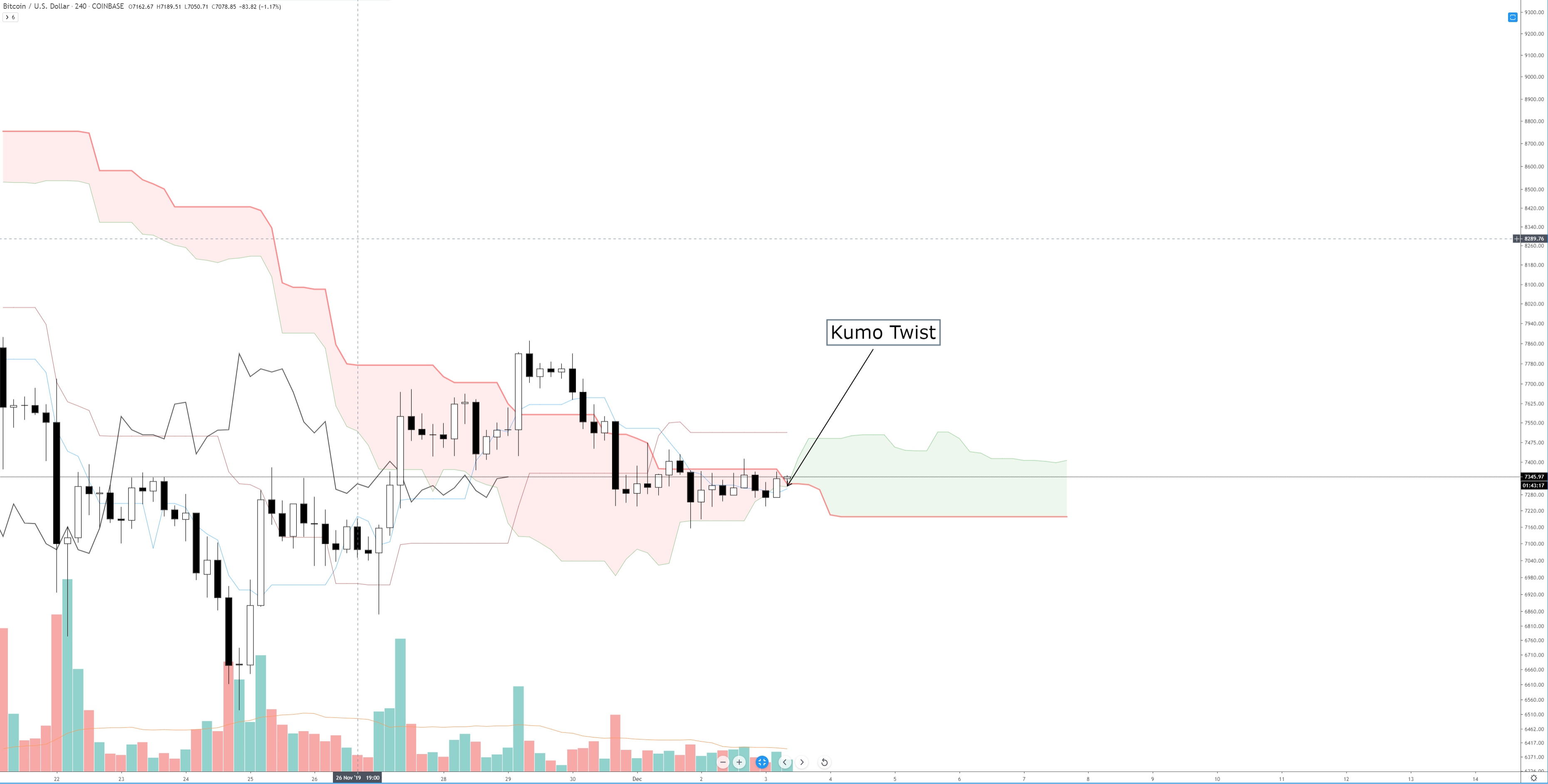 Will Bitcoin's Price (BTC) Continue To Be Bullish In ? - InvestingHaven