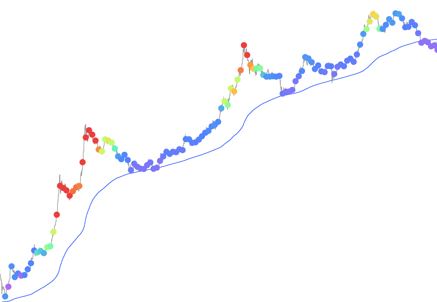 Week Moving Average Heatmap | CoinGlass