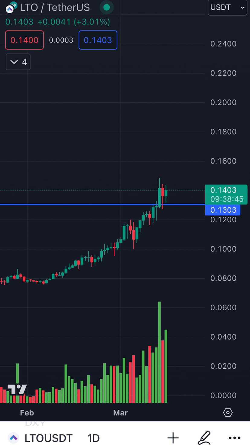 Bitcoin Price | BTC Price Index and Live Chart - CoinDesk