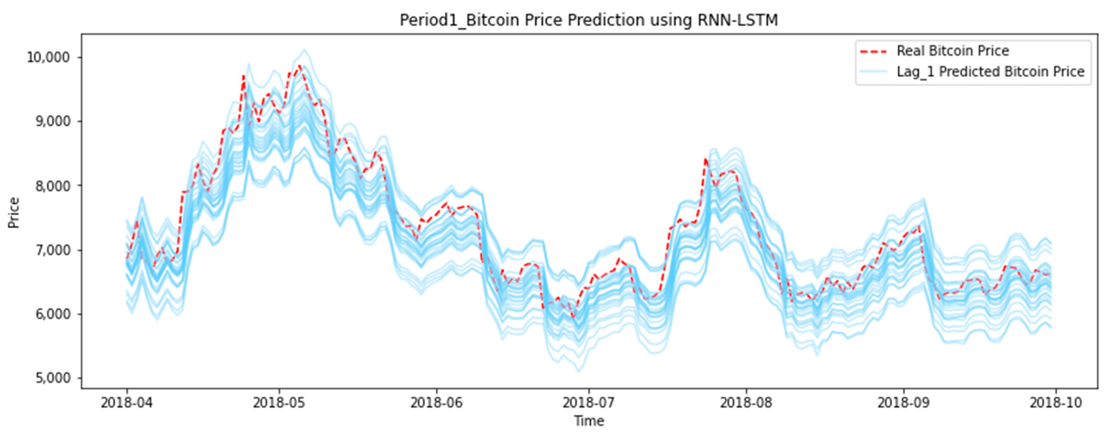 Bitcoin Time Series Forecasting | Kaggle