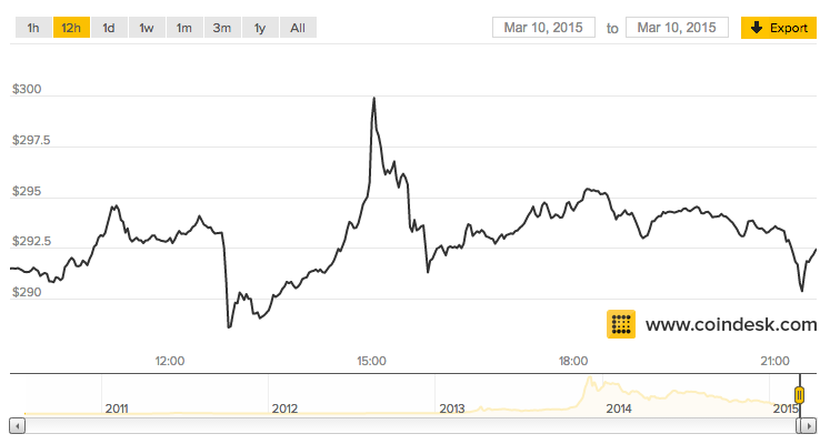 Bitcoin Price in | Finance Reference