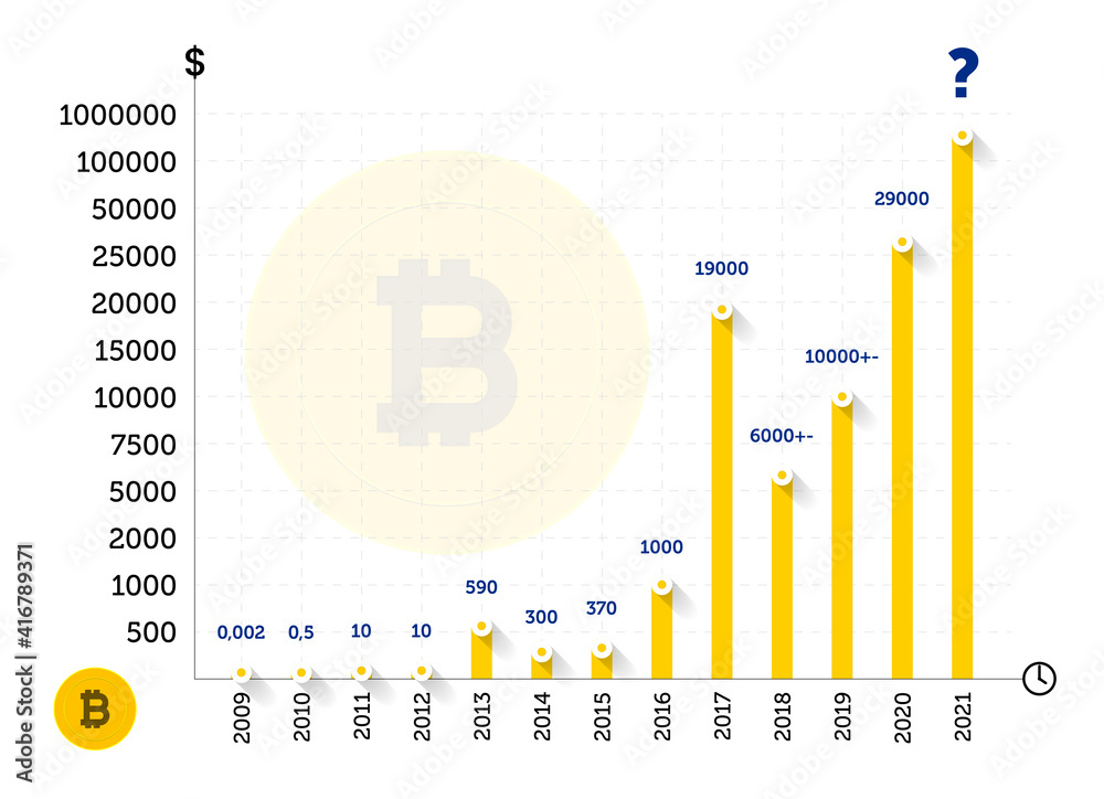 Bitcoin Price (BTC), Market Cap, Price Today & Chart History - Blockworks