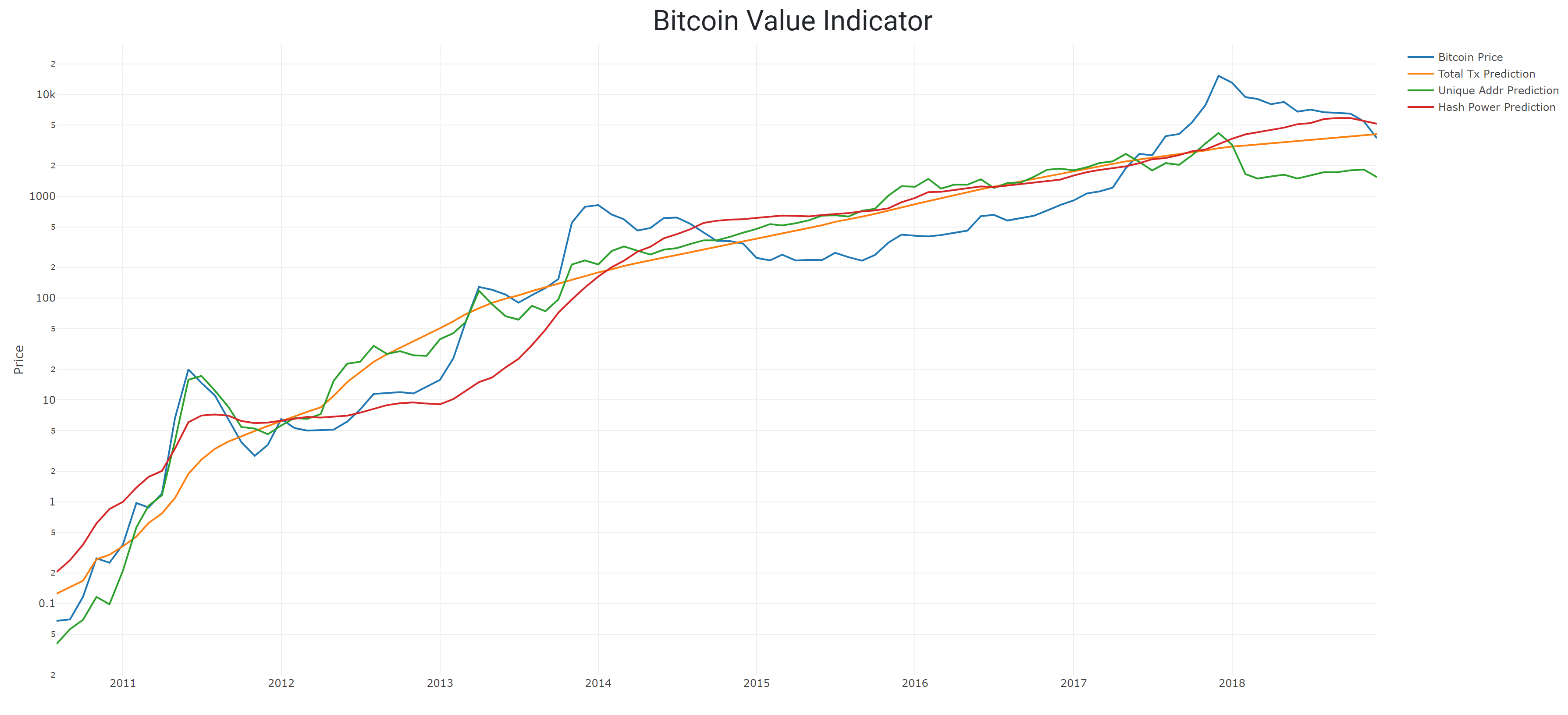 Bitcoin Price January To December | StatMuse Money