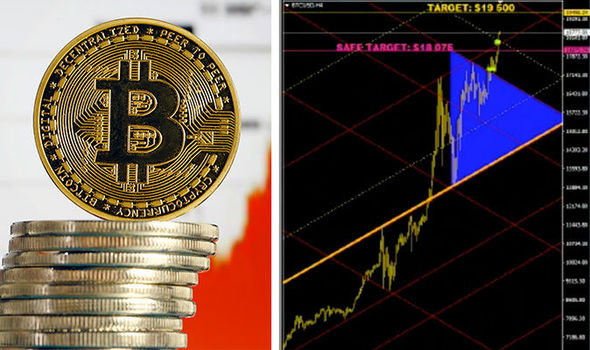 Bitcoin price live today (19 Mar ) - Why Bitcoin price is falling by % today | ET Markets