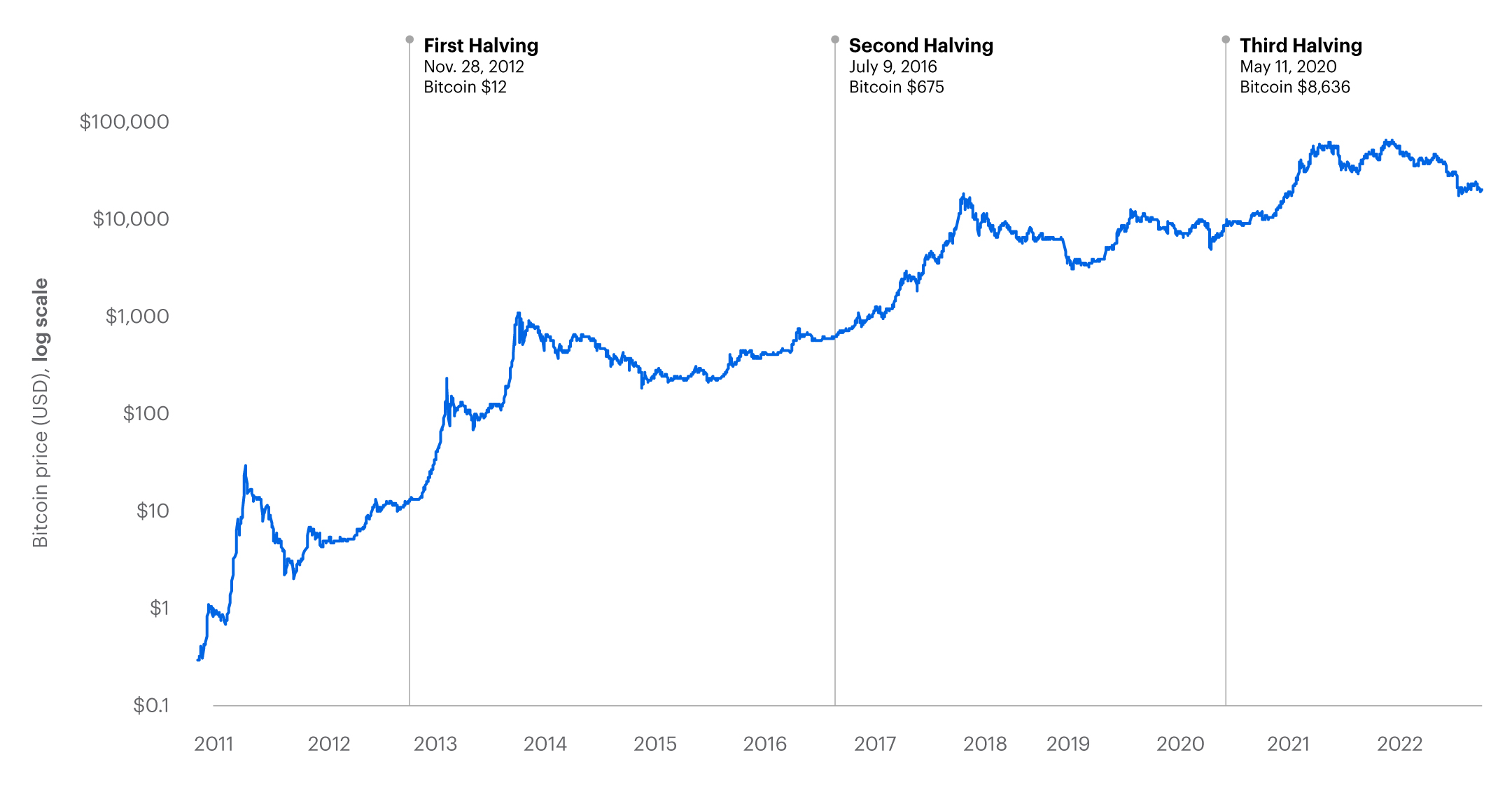 Bitcoin USD (BTC-USD) Price, Value, News & History - Yahoo Finance