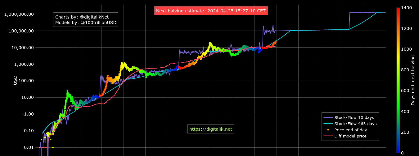 Bitcoin price prediction in the time of COVID | IEEE Conference Publication | IEEE Xplore