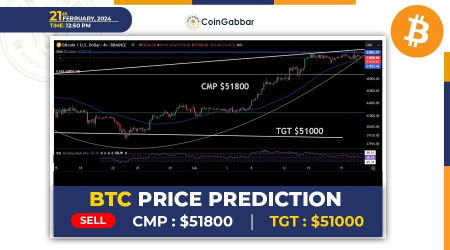 BITCOIN CASH PRICE IN INR AND PREDICTIONS , , IN INDIA