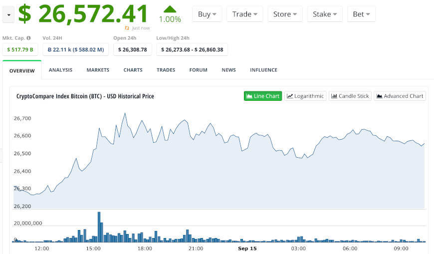 Bitcoin Price Prediction , , , - 