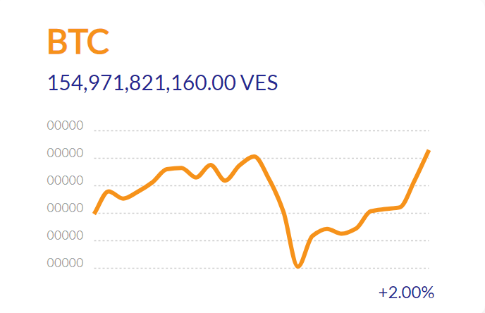 BTC to VEF converter - Bitcoin to Venezuelan bolívar fuerte calculator