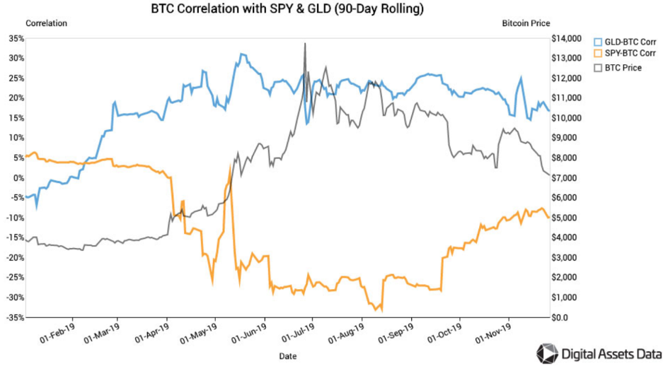 Bitcoin: Less Volatile Than Many S&P Stocks? | VanEck