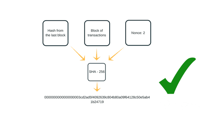 Why Is Proof-of-Work Required in Bitcoin?