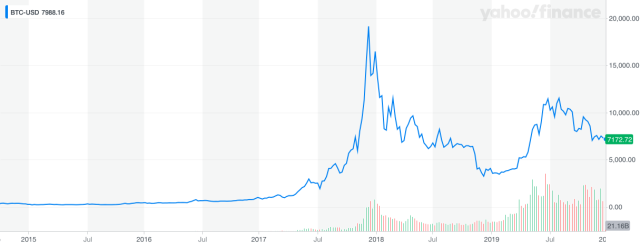 My Big Cryptocurrency Pyramid Scheme | AIER