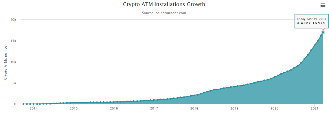 Bitcoin ATM: Definition, Fees, and Locations