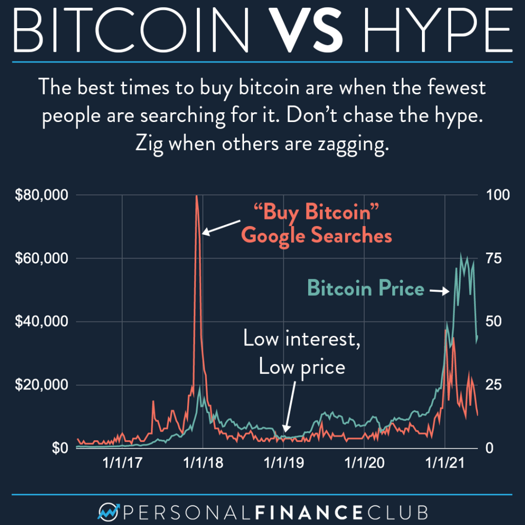 What Is the Best Day of the Week to Buy Crypto? | CoinCodex