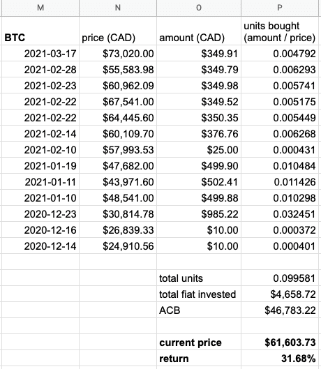 Bitcoin Annual Total Returns (1 - 10 years)