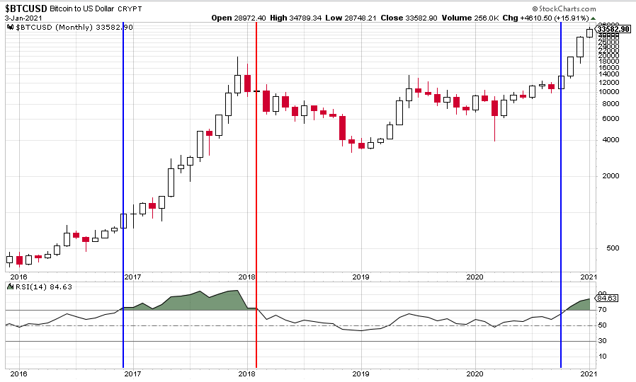 BTCUSD - Bitcoin - USD Cryptocurrency Technical Analysis - bitcoinhelp.fun