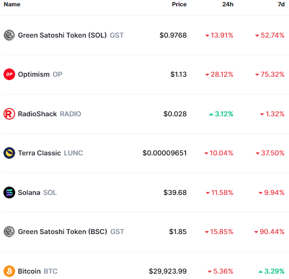 Satoshi Cycle: What It is, How It Works, Bitcoin Price History