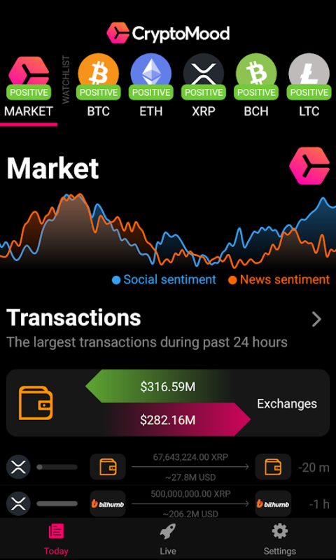 Download a free Crypto Sentiment Dataset | Surge AI