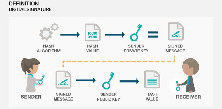 Secpk1: A Key Algorithm in Cryptocurrencies