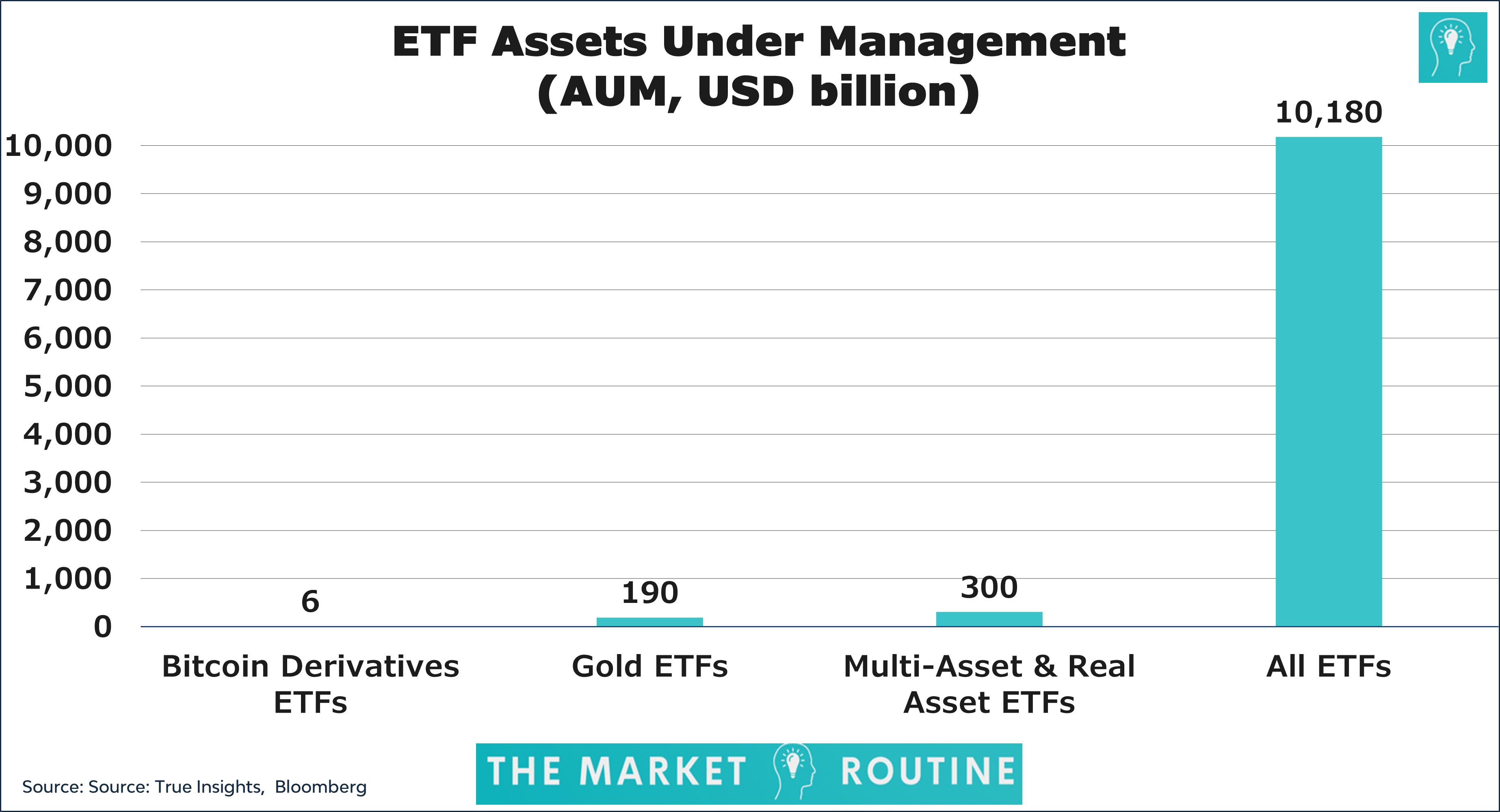 Bitcoin ETFs: What are they and how do they work? | Betashares
