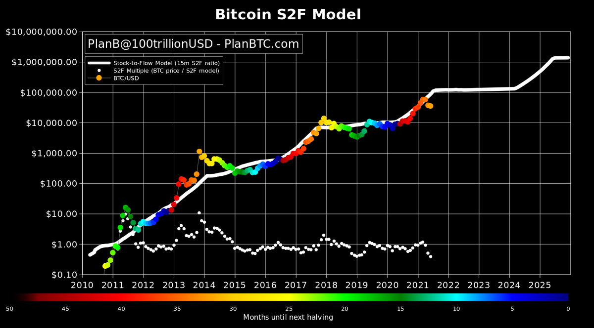 Cryptocurrency stats & trends (June 10, ): search terms, markets, transactions, mining, etc