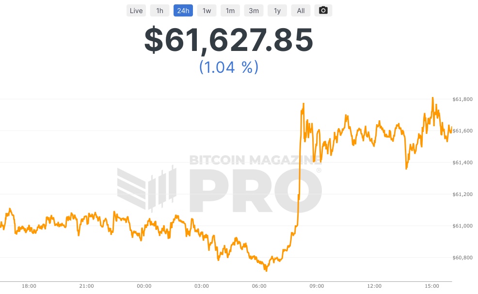 BITCOIN - BTC/USD interactive live chart