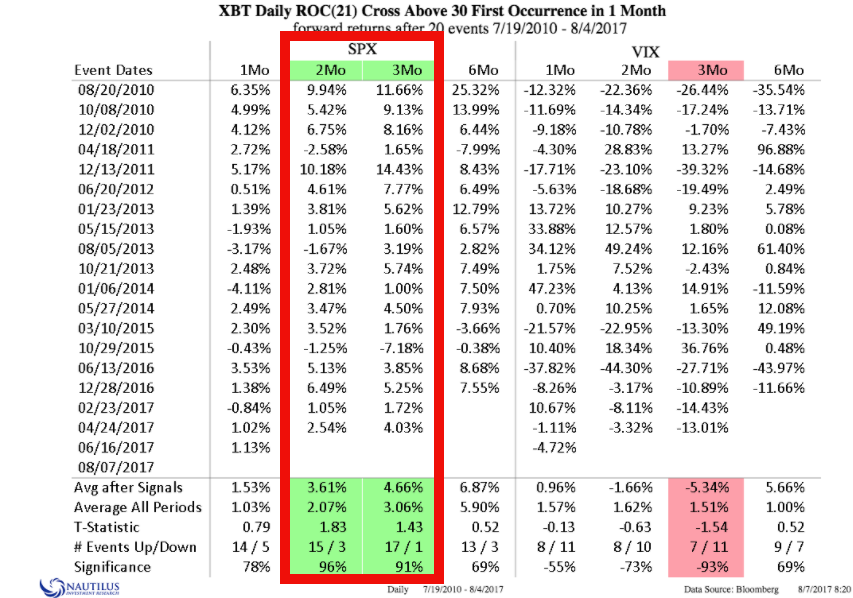 BTC USD — Bitcoin Price and Chart — TradingView