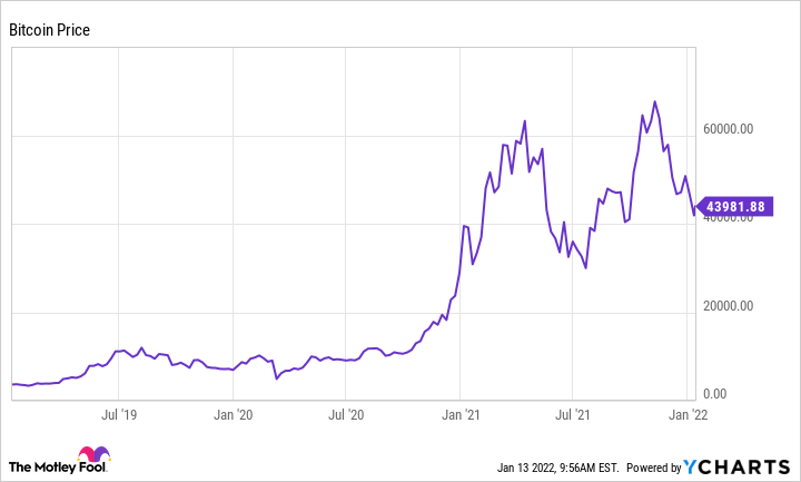 Glassnode Studio - On-Chain Market Intelligence