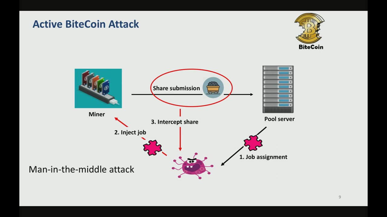 The Future of Bitcoin Mining Protocols: Making Every Watt Count | Galaxy