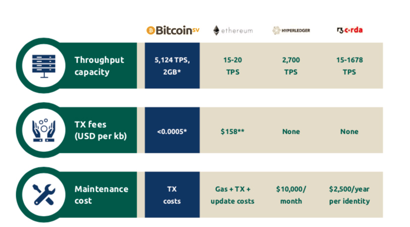 The BCH and BSV Halvings are Coming