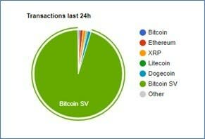 Bitcoin SV Infrastructure Releases