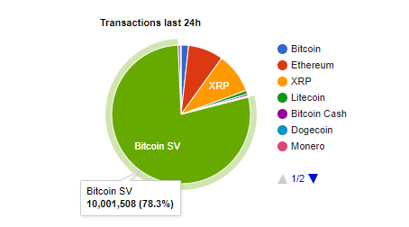 Bitcoin SV Price (BSV), Market Cap, Price Today & Chart History - Blockworks