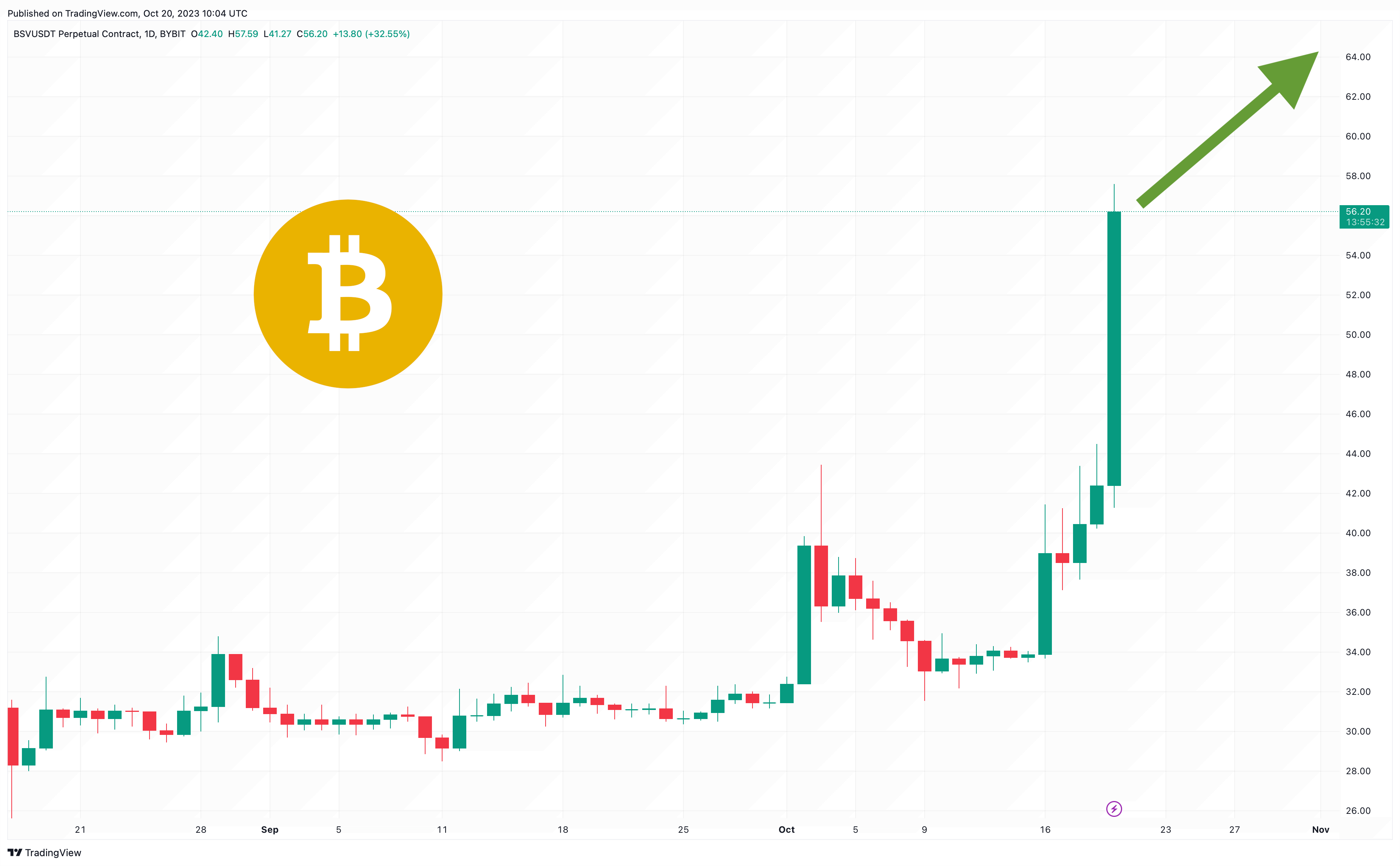 Bitcoin SV hits new transactions record | ZDNET