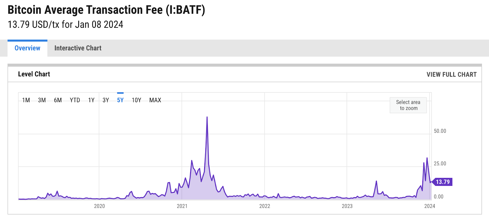 Bitcoin SV Price | BSV Price index, Live chart & Market cap | OKX