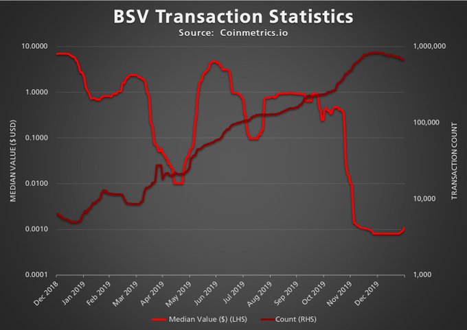 Bitcoin SV price today, BSV to USD live price, marketcap and chart | CoinMarketCap