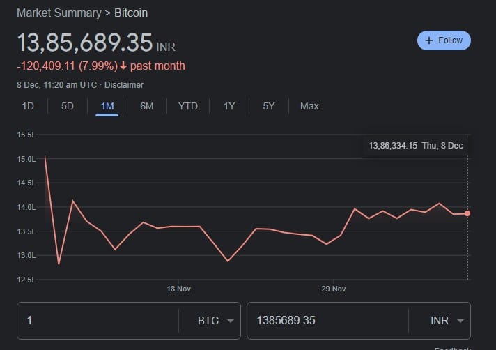 BTC/AED - Currency Chart Bitcoin to United Arab Emirates Dirham Rates