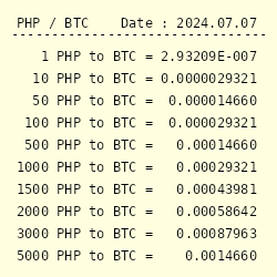 BTC to PHP | Convert Bitcoin to Philippine Peso | OKX