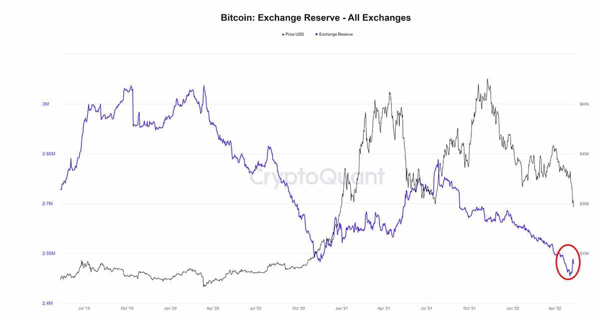 BTC to USD | Convert Bitcoin to United States Dollar | OKX