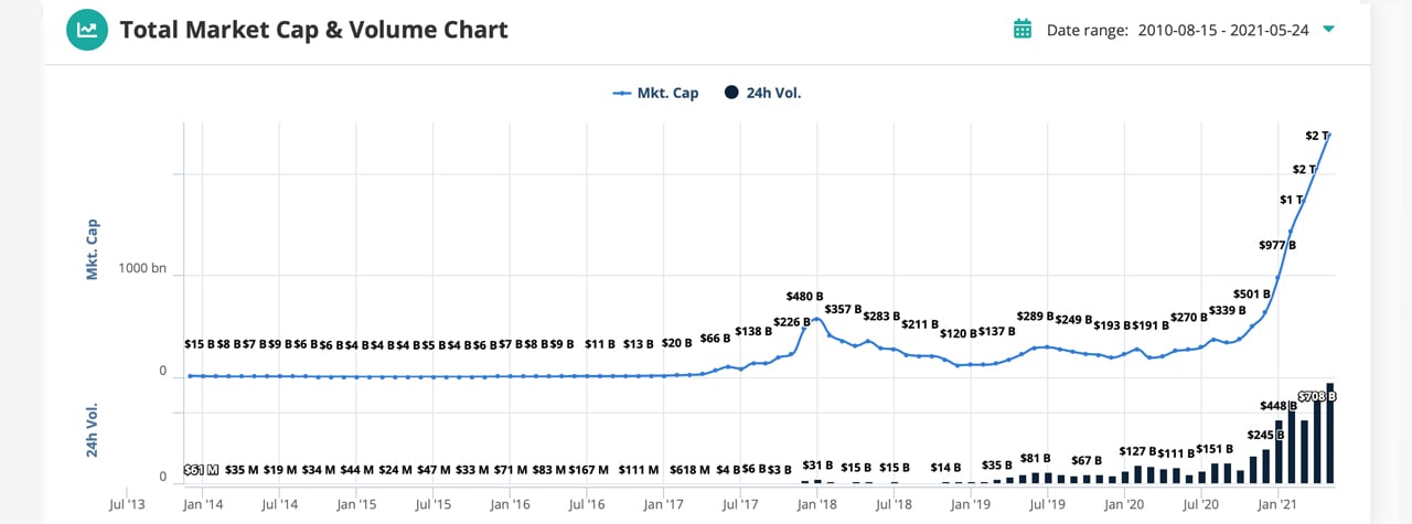 Top Cryptocurrency Exchanges Ranked By Volume | CoinMarketCap