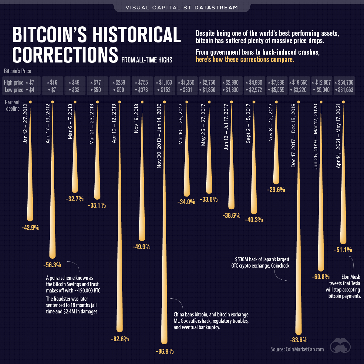 Historical Bitcoin Data - Coinigy, Professional Bitcoin Trading Platform