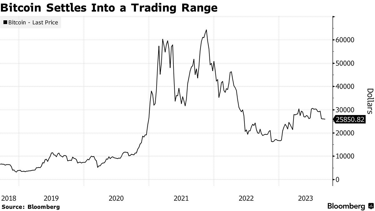 Bitcoin Approaches $45K; Crypto Trading Volumes Rise