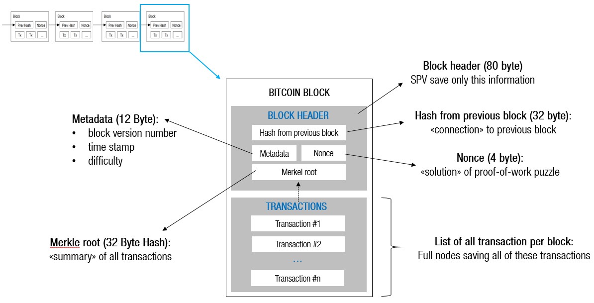 GitHub - lukechilds/build-output-script: Builds a P2PKH Bitcoin transaction output script