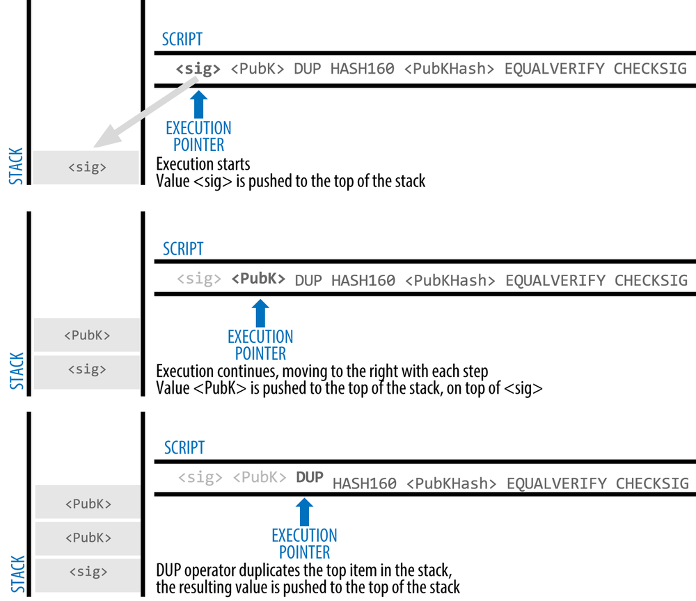 Bitcoin Transactions - Bitcoin Wiki