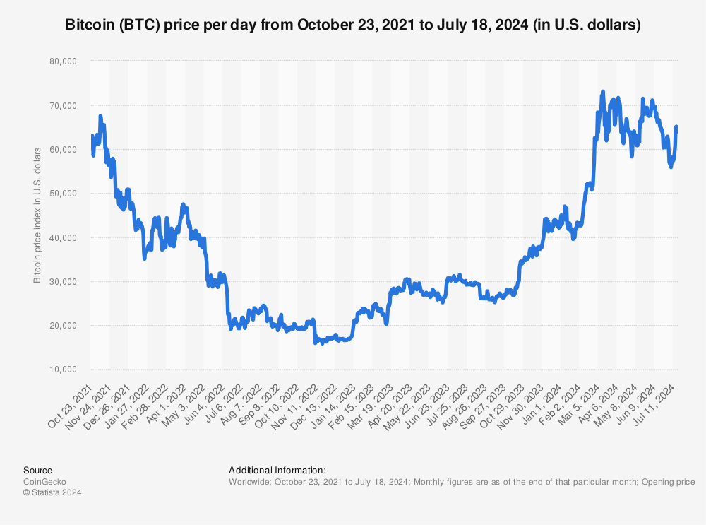 Bitcoin Market Cap — Chart, Ideas, News — TradingView