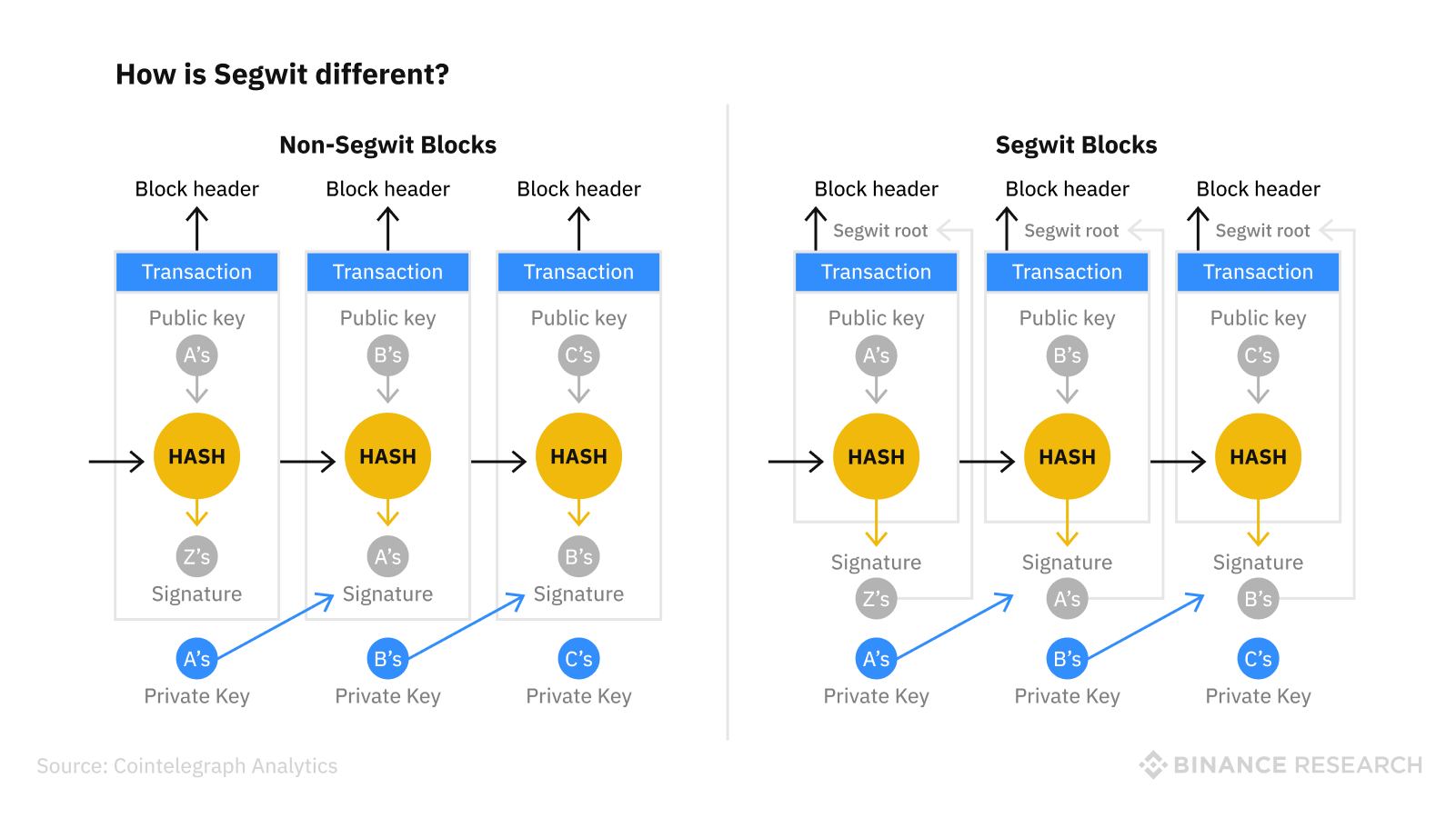 Bitcoin 'Segregated Witness' Technology Raises Legal Controversy