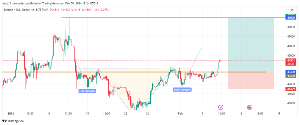 BTCUSD - Bitcoin - USD Cryptocurrency Technical Analysis - bitcoinhelp.fun