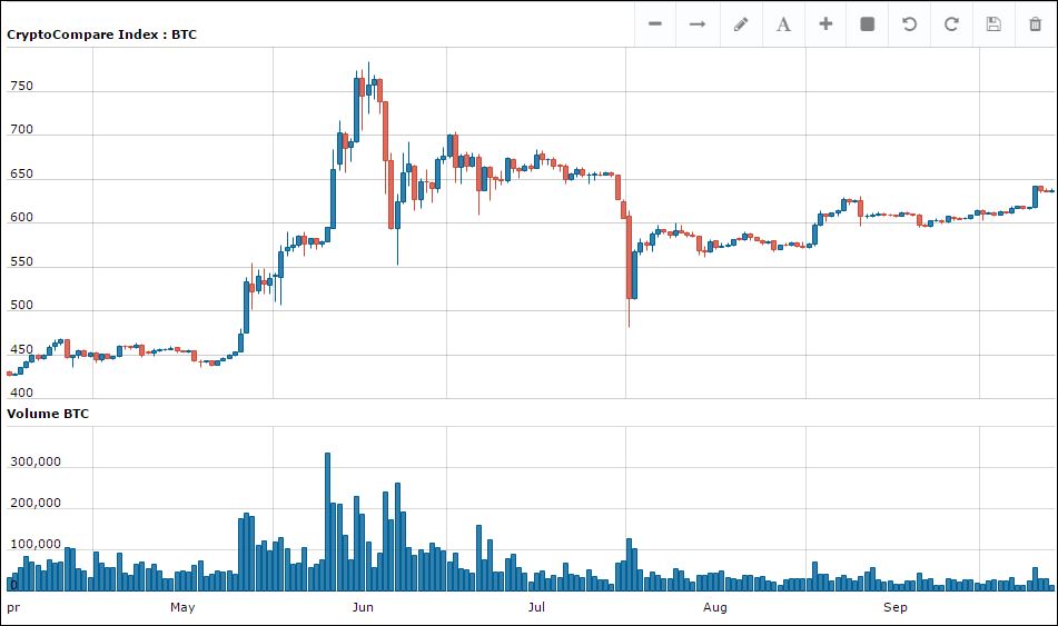 BTC to USD - Convert ₿ Bitcoin to US Dollar