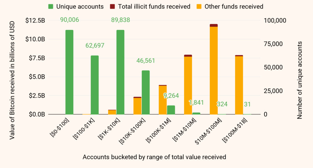 Cryptocurrency and anti-money laundering enforcement | Reuters