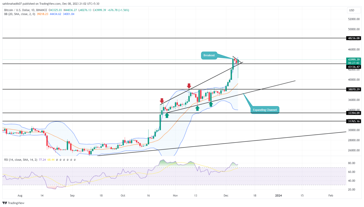 Bitcoin Vault Price Today (USD) | BTCV Price, Charts & News | bitcoinhelp.fun