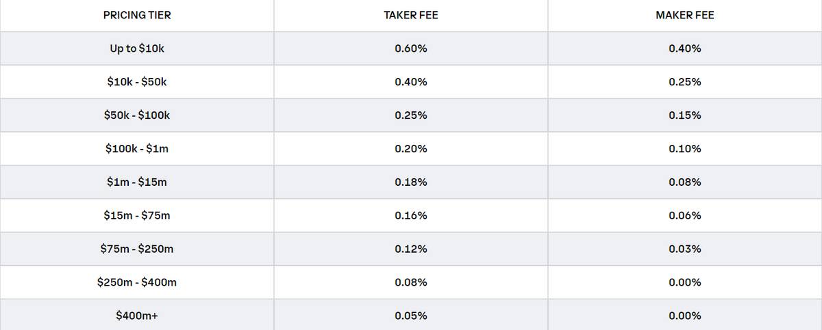 Coinbase vs. bitcoinhelp.fun: Comparison - NerdWallet